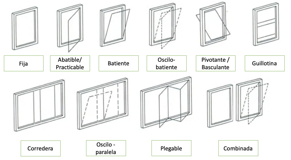 fabrica de ventanas aluminio y pvc 